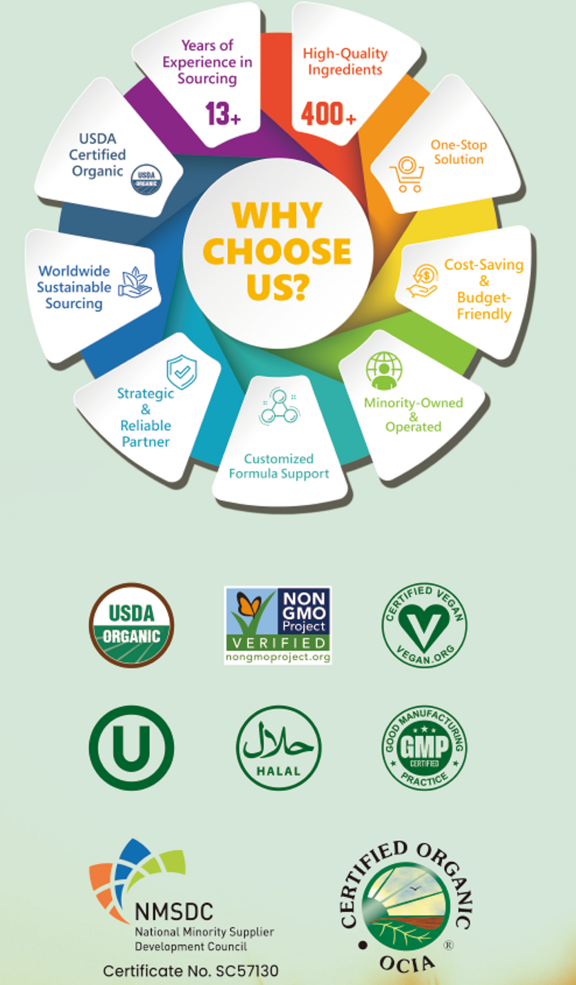 Bulk functional ingredient powders sourced by Sunland Nutrition